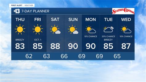 7-day forecast in las vegas